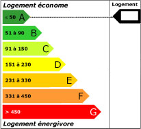 Consommation énergétique