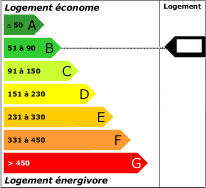 Consommation énergétique