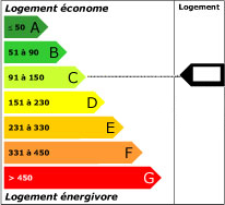 Consommation énergétique