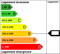 Consommation énergétique