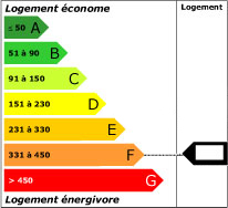 Consommation énergétique