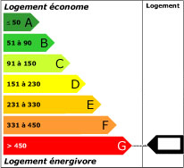 Consommation énergétique