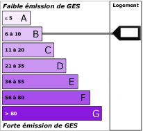Emission de gaz à effet de serre