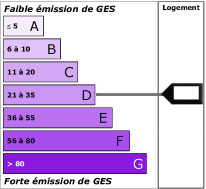 Emission de gaz à effet de serre