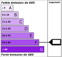 Emission de gaz à effet de serre