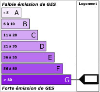Emission de gaz à effet de serre